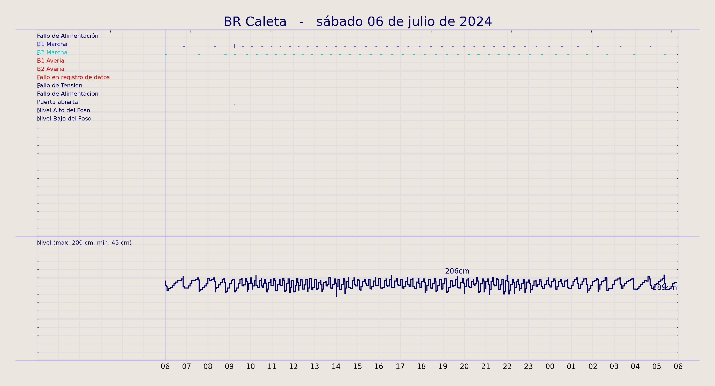 ../../imagenes/vid/2024/BR Caleta/2024-07-06 BR Caleta.png